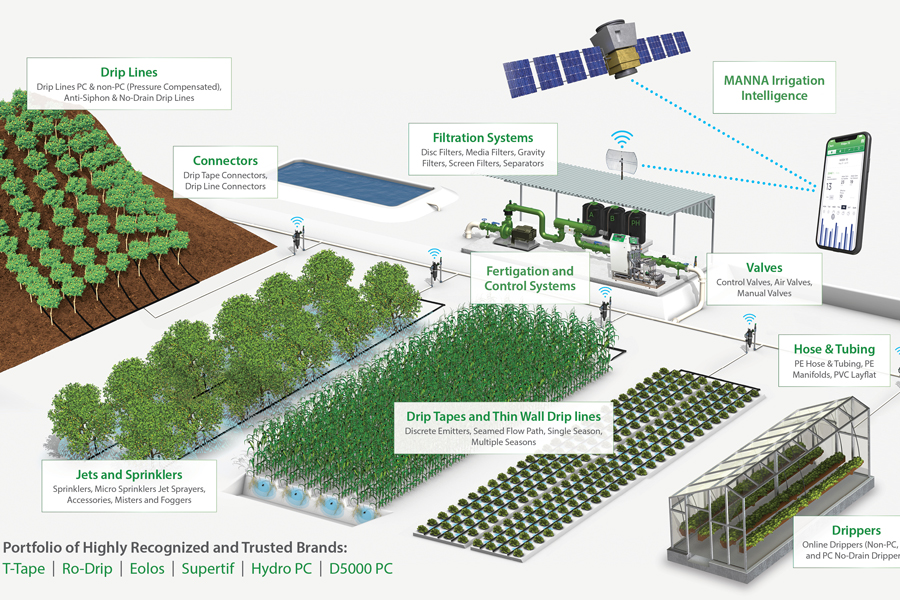 Công nghệ tưới tự động Rivulis