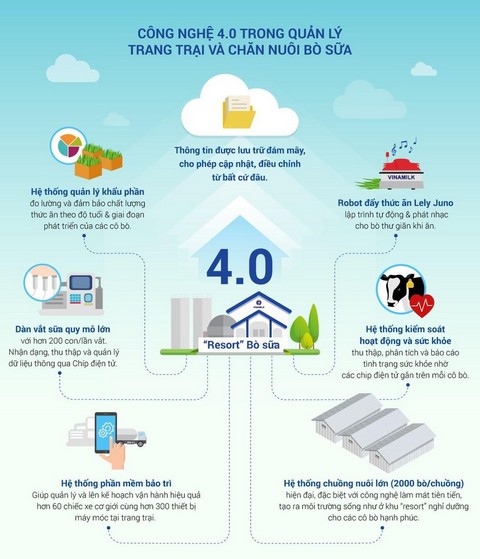 Mỗi phần mềm quản lý trang trại đều sở hữu nhiều tính năng hấp dẫn