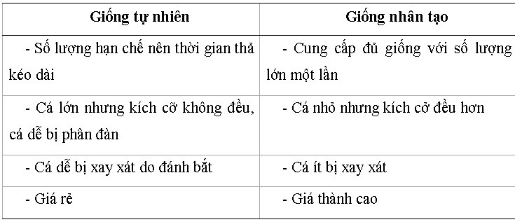 Bí kíp chọn giống cá bống tượng