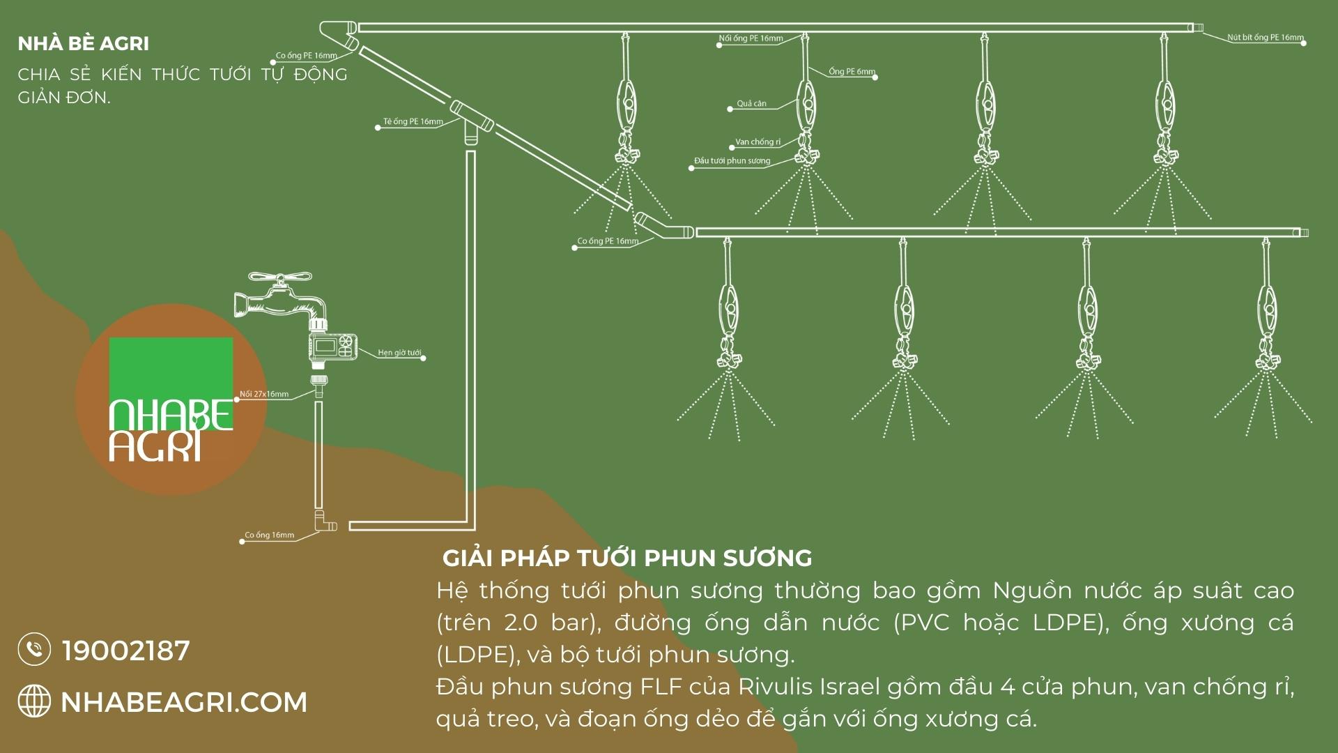 Giai phap tuoi phun suong