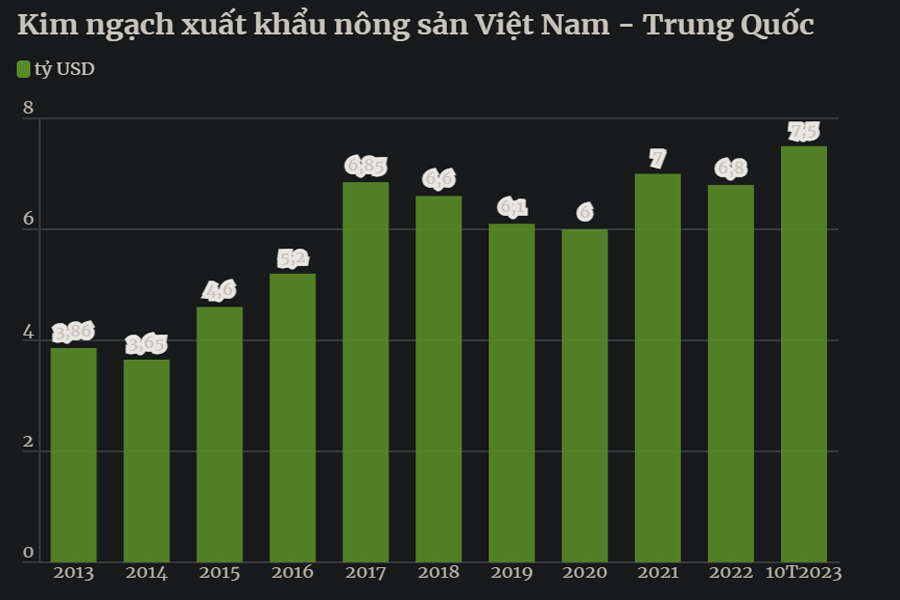 'Mở cửa lớn' vào thị trường Trung Quốc